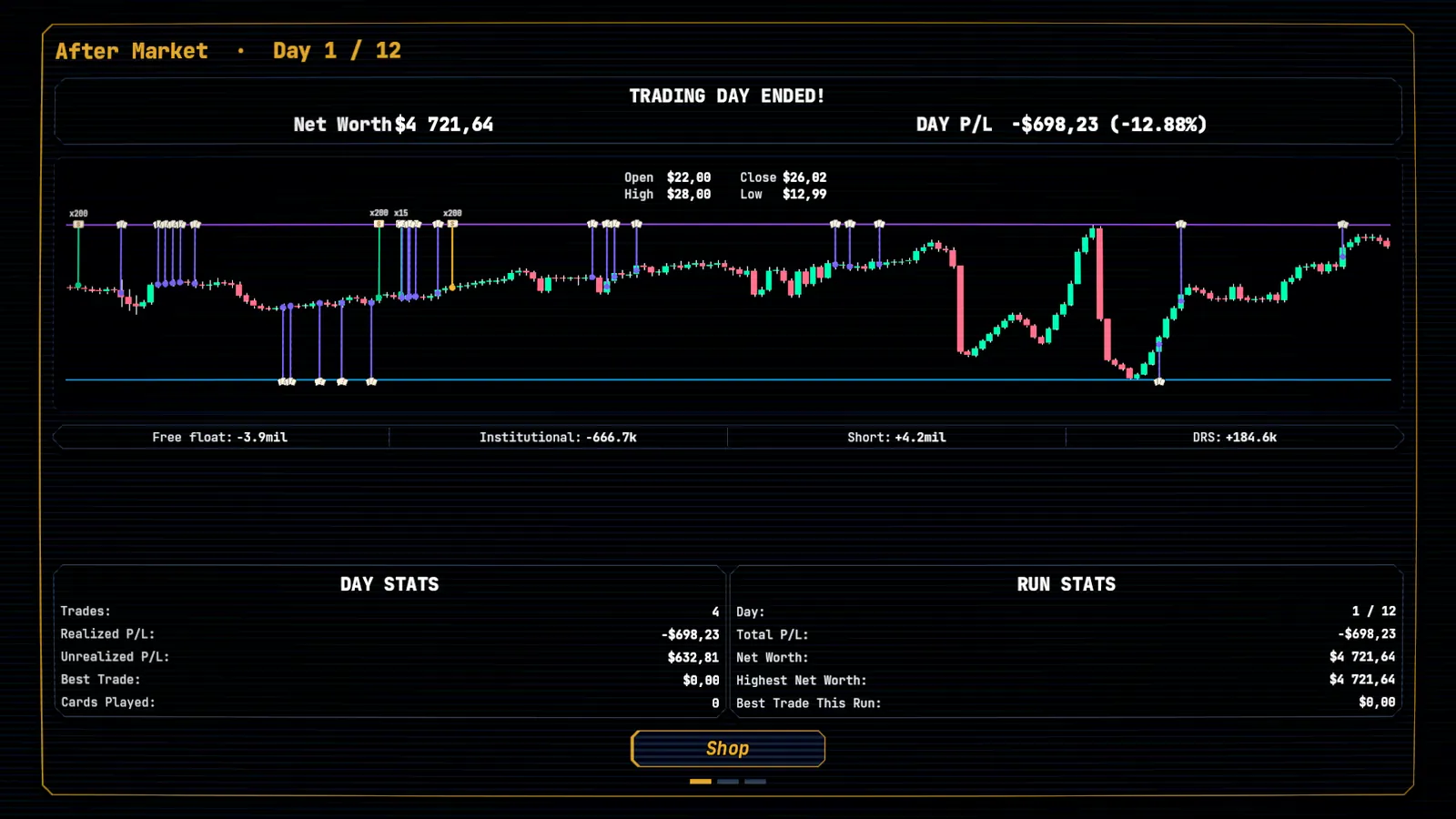 TICKER after-market report screen summarizing the results of a session.